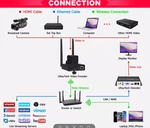 Uray Video Srt Encoder H.265 HEVC/H.264 Hdmi To Ip Wifi 2.4 & 5G W/battery Open. Price: $100.00.